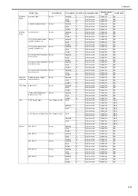 Preview for 103 page of Canon iPF750 series Service Manual