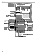 Preview for 128 page of Canon iPF750 series Service Manual