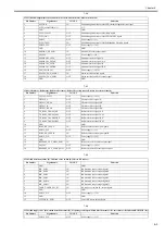 Preview for 235 page of Canon iPF750 series Service Manual