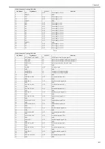 Preview for 237 page of Canon iPF750 series Service Manual