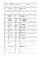 Preview for 238 page of Canon iPF750 series Service Manual