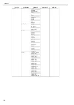 Preview for 258 page of Canon iPF750 series Service Manual