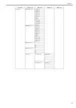 Preview for 261 page of Canon iPF750 series Service Manual