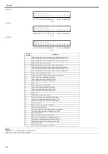 Preview for 270 page of Canon iPF750 series Service Manual