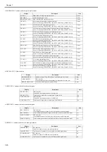 Preview for 274 page of Canon iPF750 series Service Manual