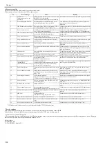 Preview for 288 page of Canon iPF750 series Service Manual