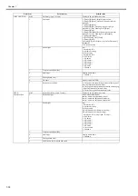 Preview for 290 page of Canon iPF750 series Service Manual