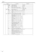 Preview for 292 page of Canon iPF750 series Service Manual