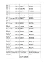 Preview for 313 page of Canon iPF750 series Service Manual