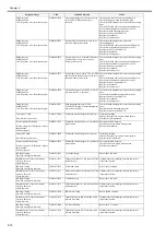 Preview for 320 page of Canon iPF750 series Service Manual