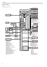 Preview for 106 page of Canon iPF800 Series Service Manual