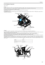 Preview for 131 page of Canon iPF800 Series Service Manual