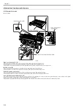 Preview for 150 page of Canon iPF800 Series Service Manual