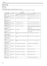 Preview for 310 page of Canon iPF800 Series Service Manual