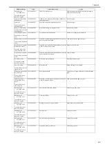 Preview for 311 page of Canon iPF800 Series Service Manual