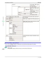 Preview for 456 page of Canon iPF8400SE imagePROGRAF User Manual