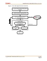 Preview for 38 page of Canon IPF850 Service Manual