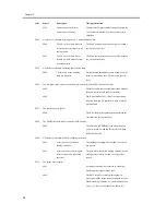 Preview for 50 page of Canon iR C3200 Series Portable Manual