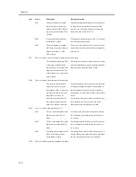 Preview for 54 page of Canon iR C3200 Series Portable Manual