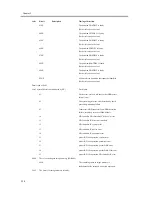 Preview for 58 page of Canon iR C3200 Series Portable Manual