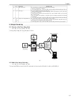 Preview for 147 page of Canon iR C3380 series Service Manual