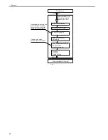 Preview for 148 page of Canon iR C3380 series Service Manual