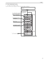 Preview for 149 page of Canon iR C3380 series Service Manual