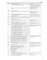 Preview for 465 page of Canon iR C3380 series Service Manual