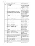 Preview for 472 page of Canon iR C3380 series Service Manual