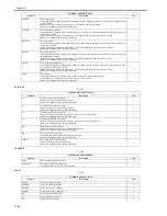 Preview for 568 page of Canon iR C3380 series Service Manual