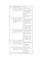 Preview for 136 page of Canon iR C6800 Series Portable Manual