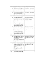 Preview for 142 page of Canon iR C6800 Series Portable Manual