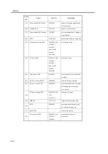 Preview for 416 page of Canon iR C6800 Series Portable Manual