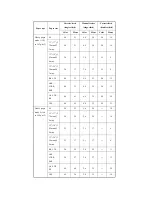 Preview for 436 page of Canon iR C6800 Series Portable Manual