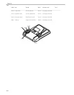 Preview for 208 page of Canon iR1020 Series Service Manual