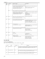 Preview for 220 page of Canon iR1020 Series Service Manual