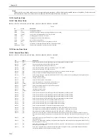 Preview for 222 page of Canon iR1020 Series Service Manual