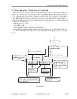 Preview for 91 page of Canon iR105 Series Service Manual