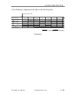 Preview for 183 page of Canon iR105 Series Service Manual