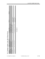 Preview for 237 page of Canon iR105 Series Service Manual