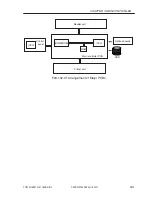 Preview for 245 page of Canon iR105 Series Service Manual