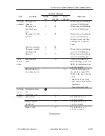 Preview for 322 page of Canon iR105 Series Service Manual