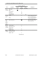 Preview for 323 page of Canon iR105 Series Service Manual