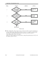 Preview for 334 page of Canon iR105 Series Service Manual