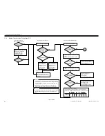 Preview for 336 page of Canon iR105 Series Service Manual