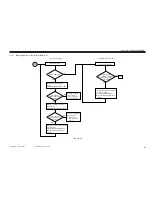 Preview for 337 page of Canon iR105 Series Service Manual