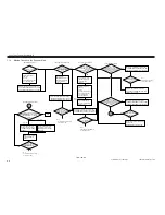 Preview for 338 page of Canon iR105 Series Service Manual