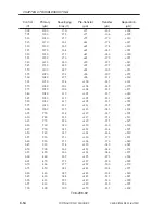 Preview for 386 page of Canon iR105 Series Service Manual