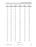 Preview for 387 page of Canon iR105 Series Service Manual