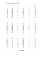 Preview for 388 page of Canon iR105 Series Service Manual